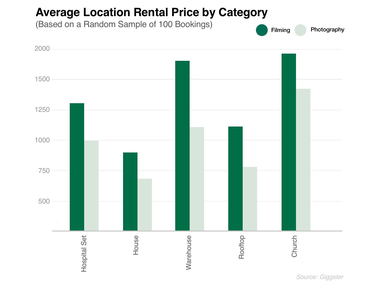 Average-Booking-