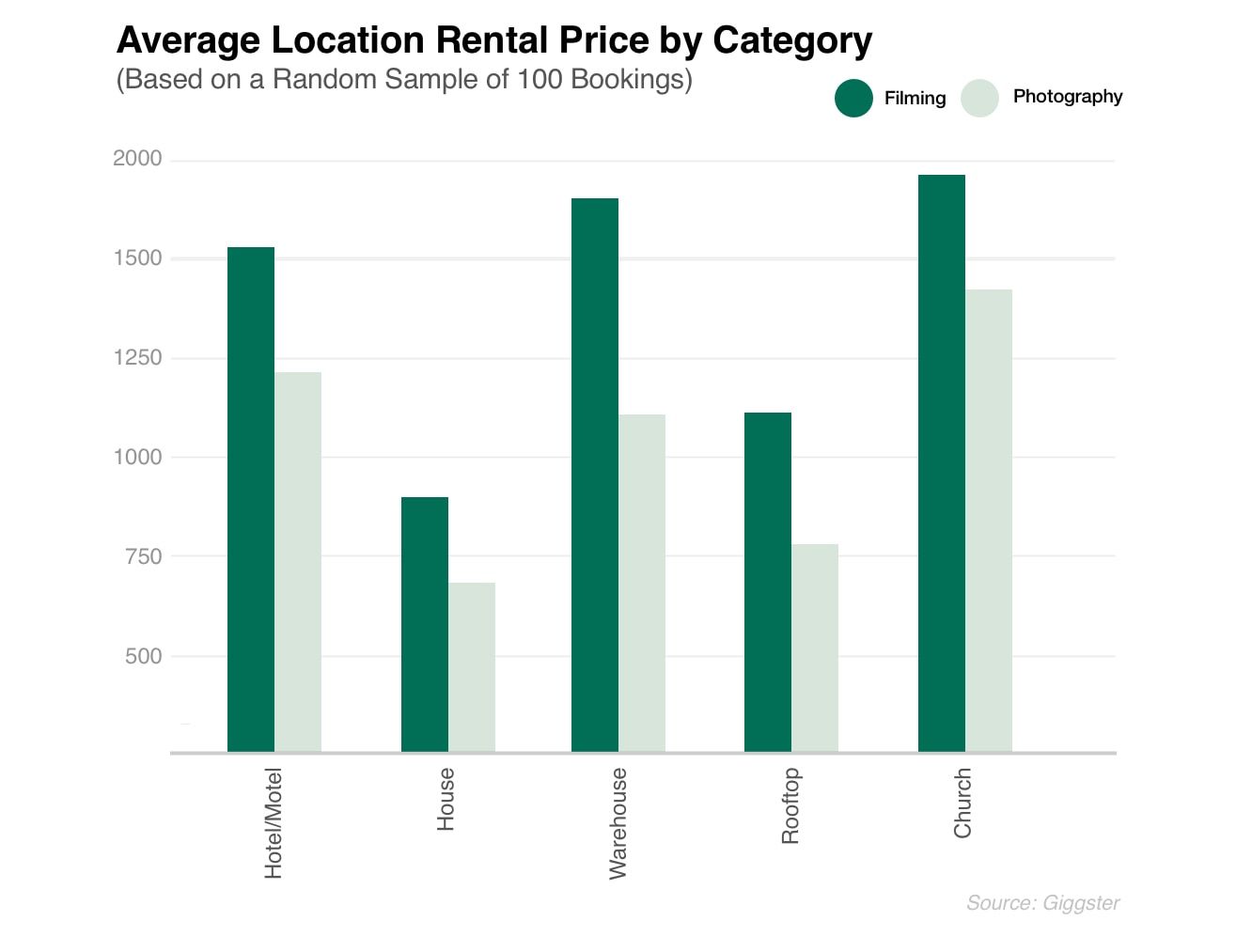 Average-Booking-Copy-Hotel